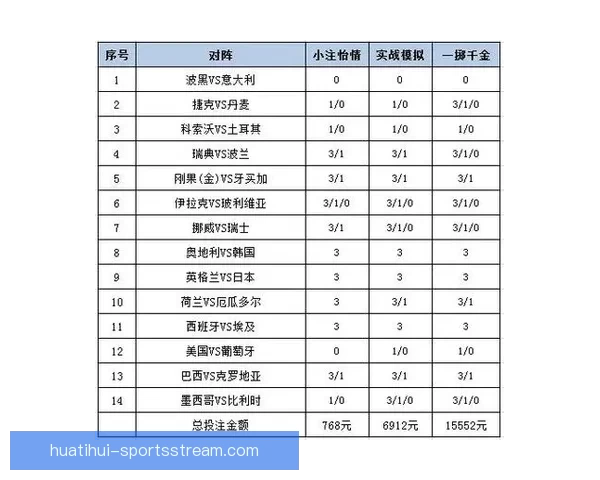 世界杯足球竞猜赔率分析与投注策略探讨 提升盈利的技巧与方法